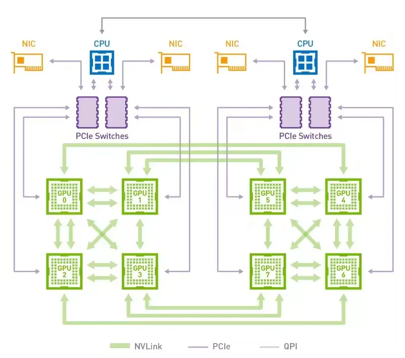 nvlink2|400x0
