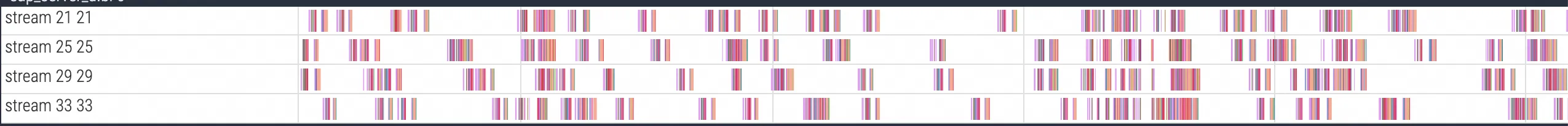 多 Stream Kernel 执行示例 多 Stream Kernel 执行示例
