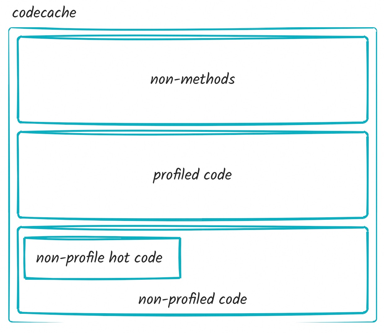 codecache