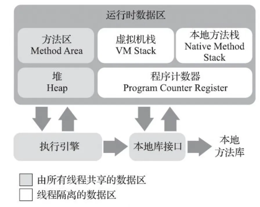 stack_jvm